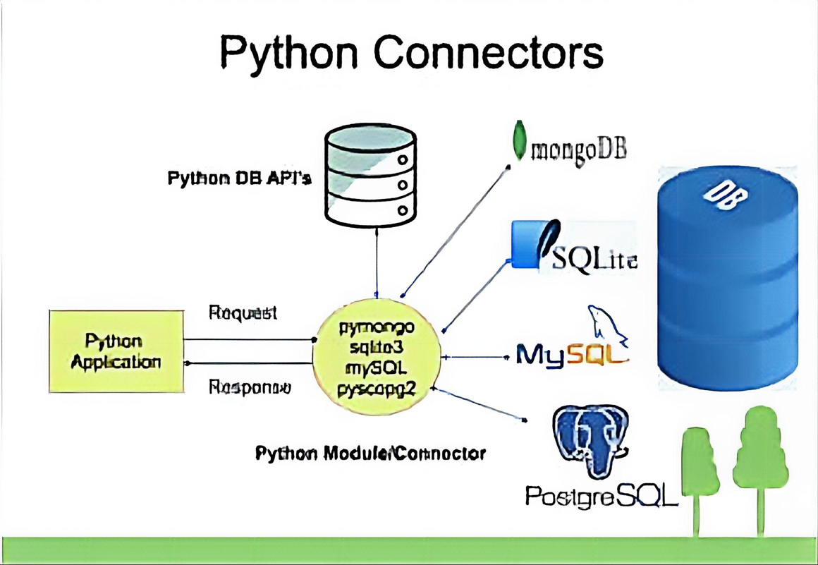 Python操作PostgreSQL的利器:psycopg2 & psycopg3 - 知乎