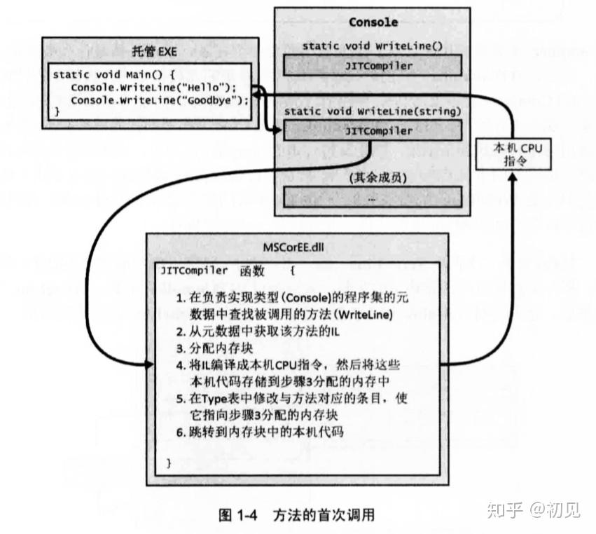 关于CLR的个人笔记1 - 知乎