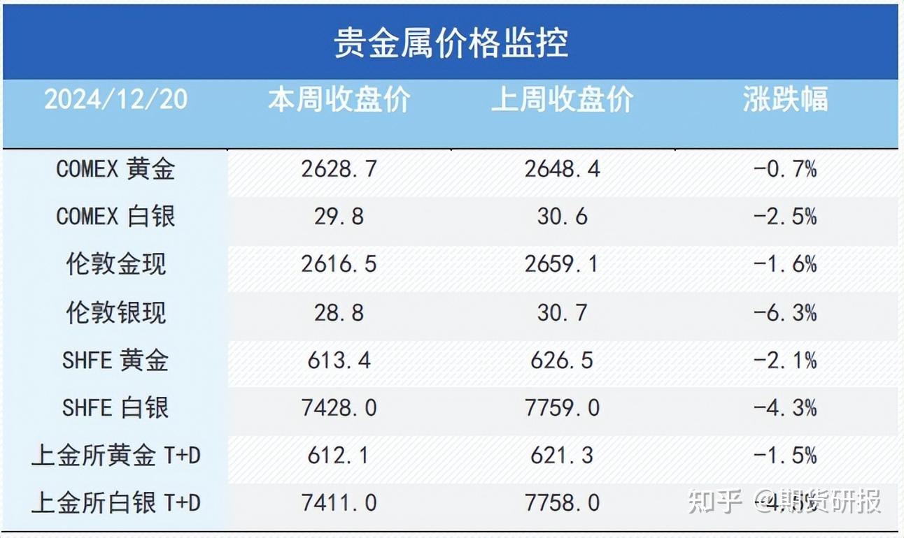碳钢和贵金属的区别,那个价格贵些的简单介绍 第2张