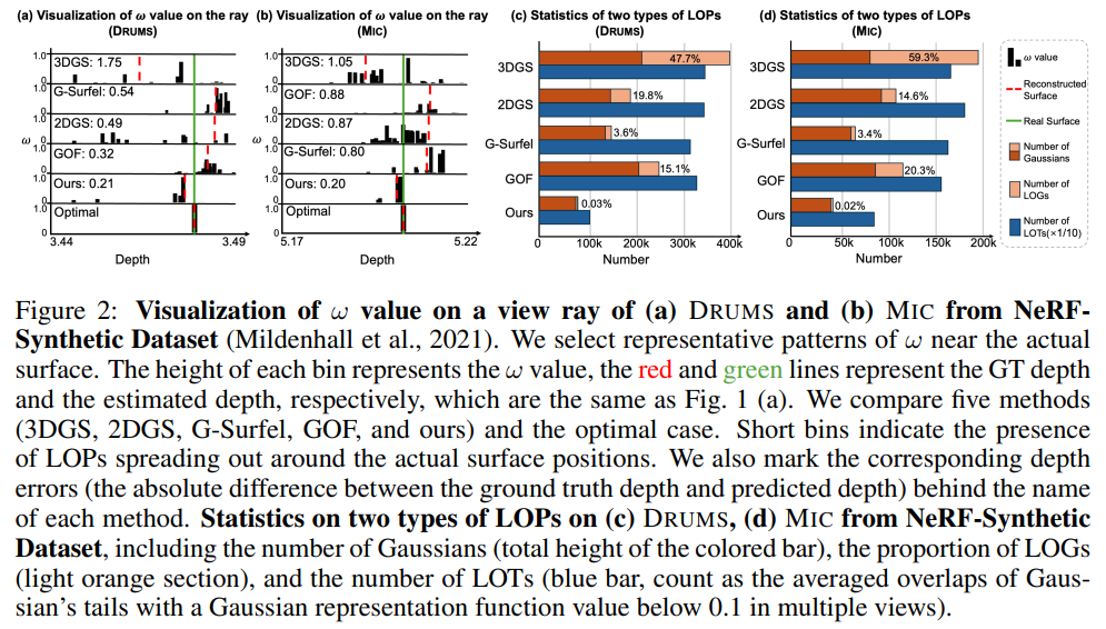 NeRF/3DGS&Beyond10.13(6DGS、SpikingGS、RelitRM、Poison-splat、DifFRelight ...