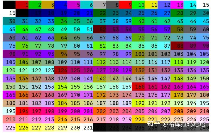 Color Sign Java Java输出彩色字符 - 知乎