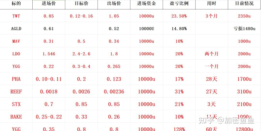 3 月 11 日 ,比特币报价突破 71000 美元,创历史新高,哪些信息值得