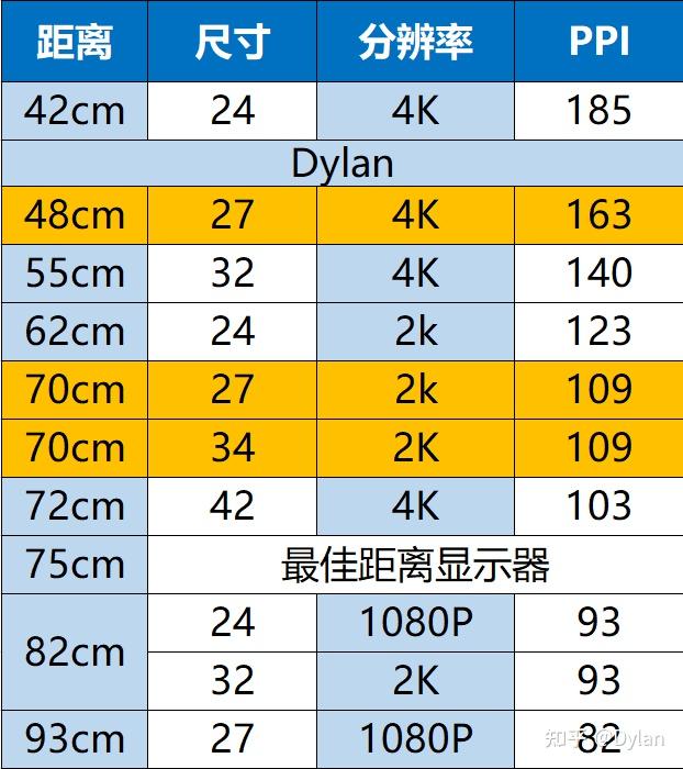 显示器27寸4k144还是34寸219