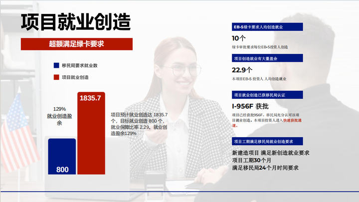 美国 EB-5 移民新焦点:磐远金融城如何用 "超额就业" 破解绿卡核心难题? - 知乎