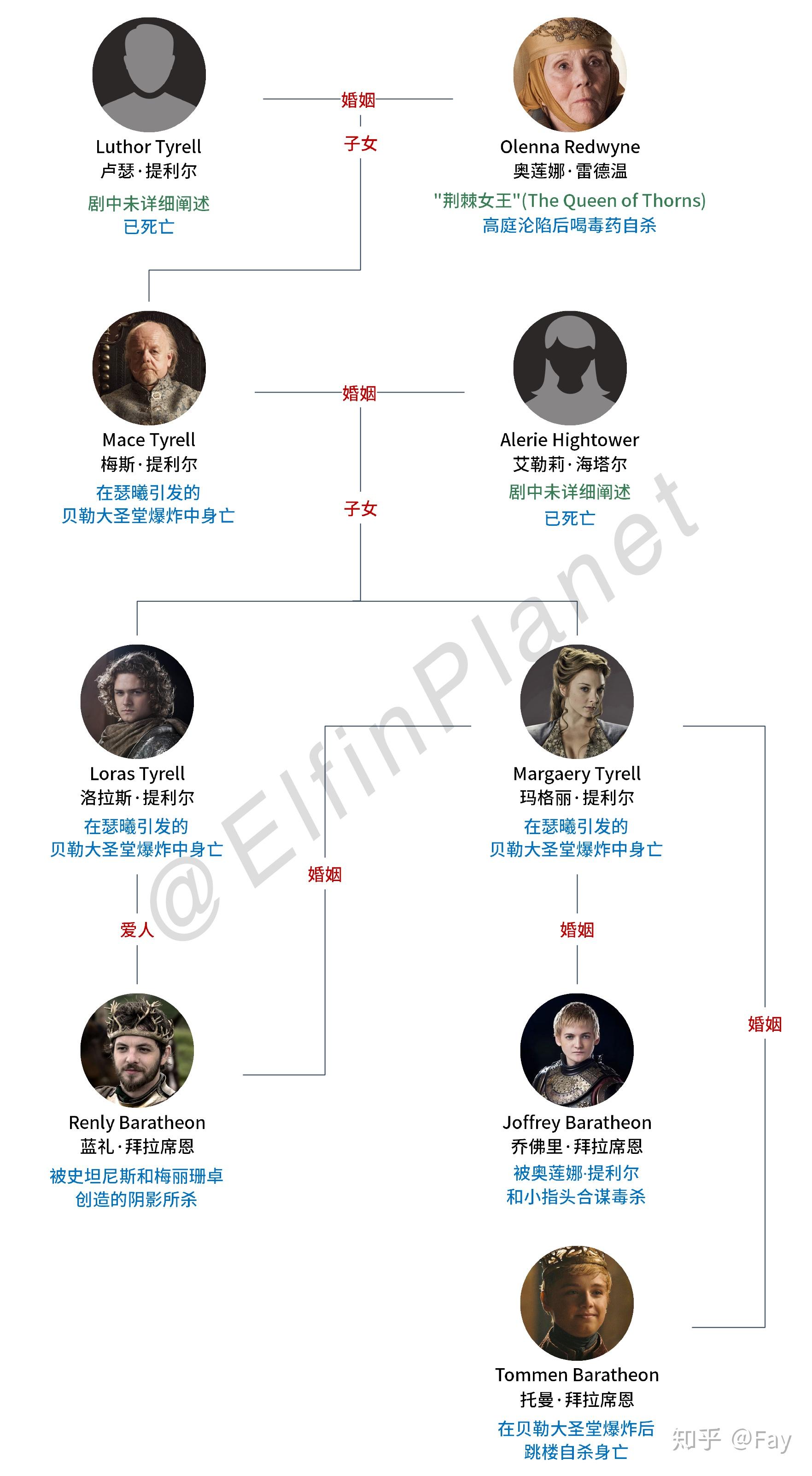 权力的游戏你喜欢哪个人物?
