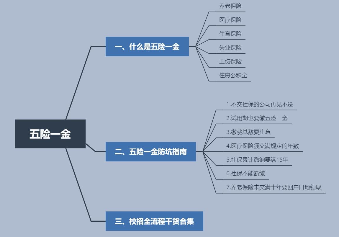 五险一金重要吗?找工作不了解五险一金亏惨了! - 知乎