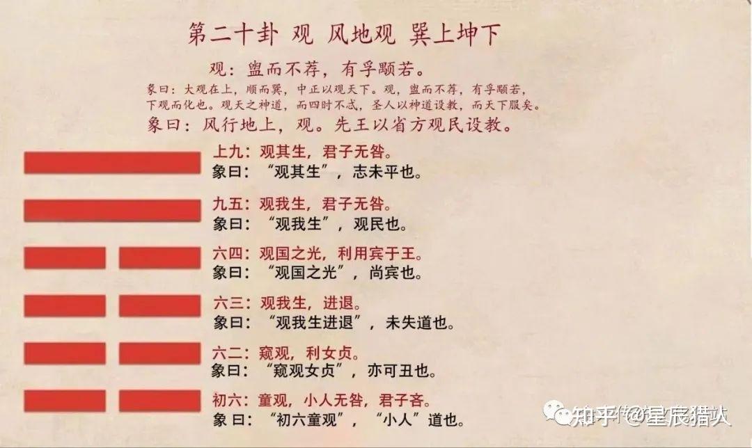 《易经》六十四卦原文版,史上最全,建议收藏 - 知乎