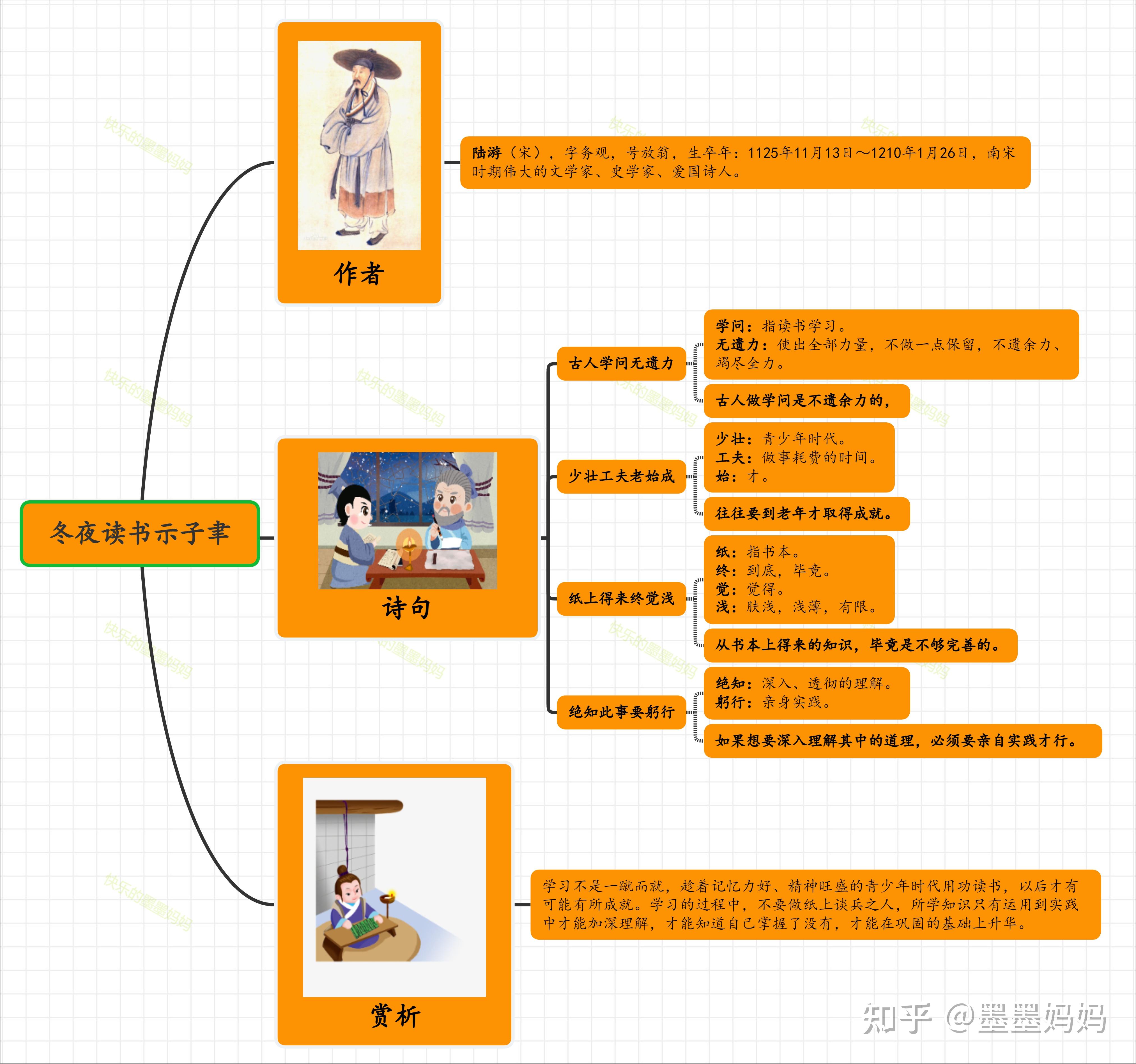 饮酒思维导图内容图片