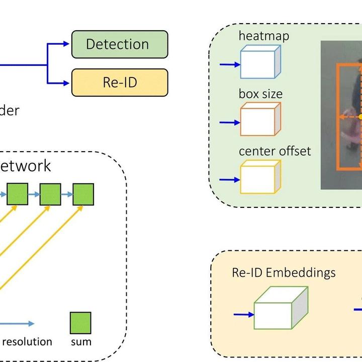 CVPR 2023 论文和开源项目合集 - 知乎