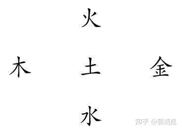 五行与方位有什么关系 - 知乎
