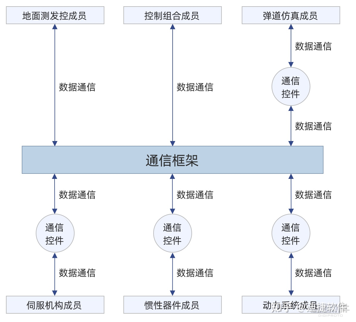 我国首颗可重复使用返回式技术试验卫星成功发射｜数字孪生技术助力运载火箭仿真验证系统革命