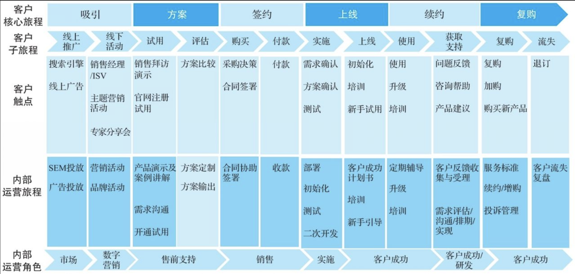 大客户营销7步法图片