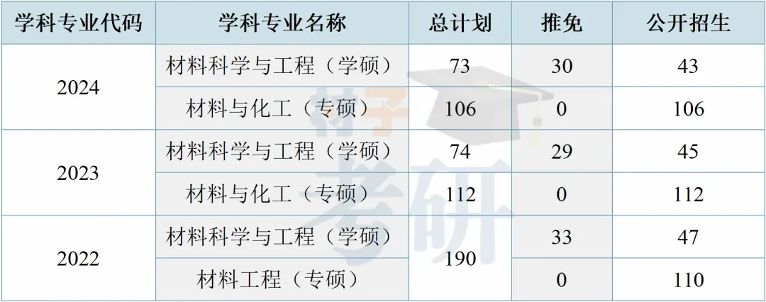 【25考情分析】南京理工大学材料考研 - 知乎
