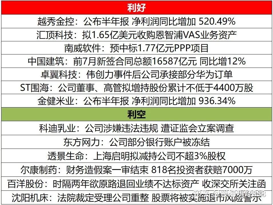 狂欢吧！深圳本地强势股 - 知乎