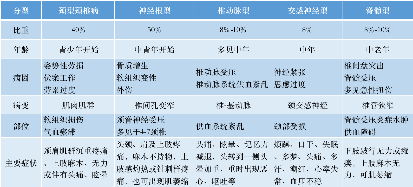 椎动脉型颈椎病临床症状?