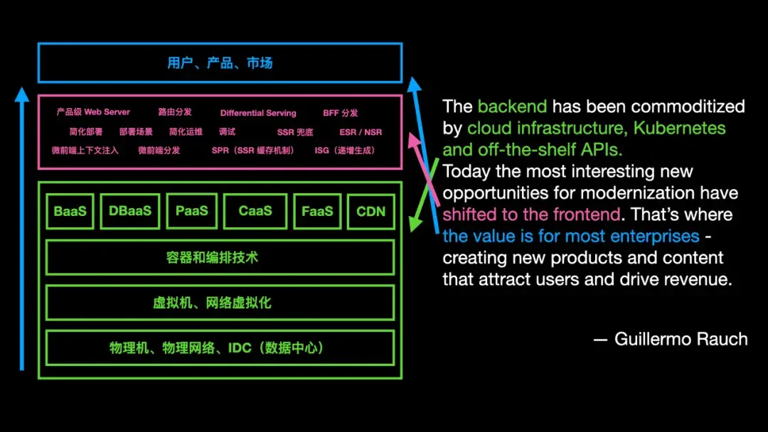 深度解读字节跳动 Web Infra 发起的 Modern.js 开源项⽬ - 知乎