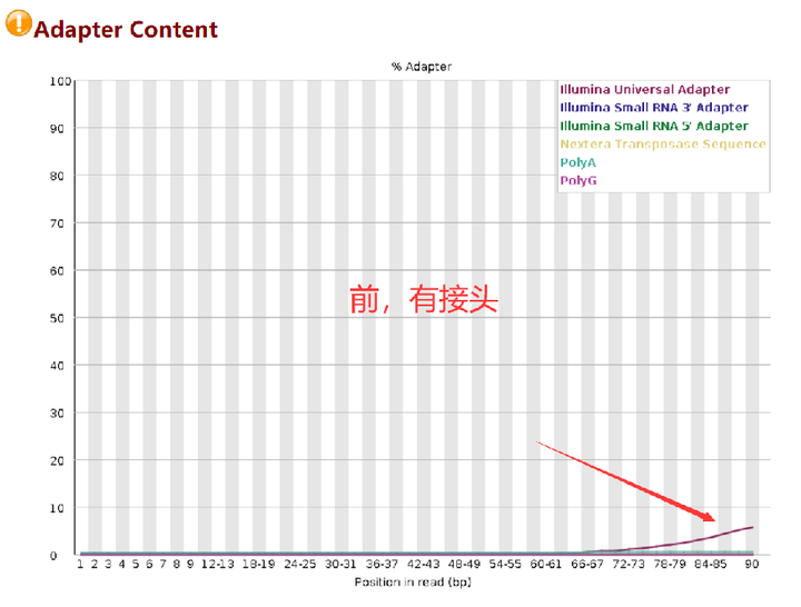 转录组之序列剪切（Trimmomatic）[学习笔记通俗易懂版] 知乎