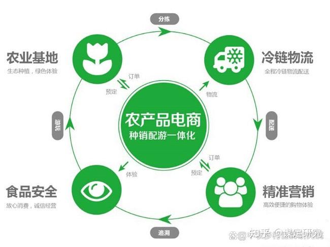 农产品产业企业化发展趋势 国研政情·谋定论道-经信研究智库 - 知乎