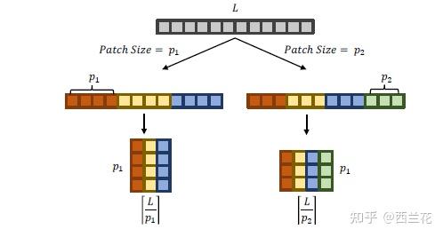 Vldb A Multi Scale Decomposition Mlp Mixer For Time Series Analysis