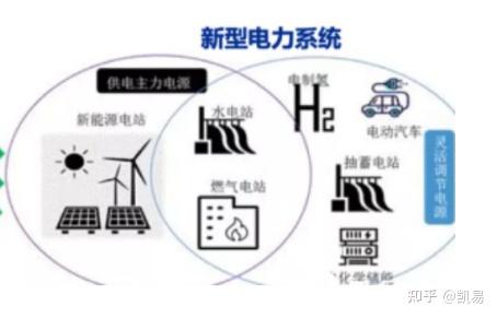 我国电力开展促进会应光伟：立异是新式电力系统开展的重要推动力