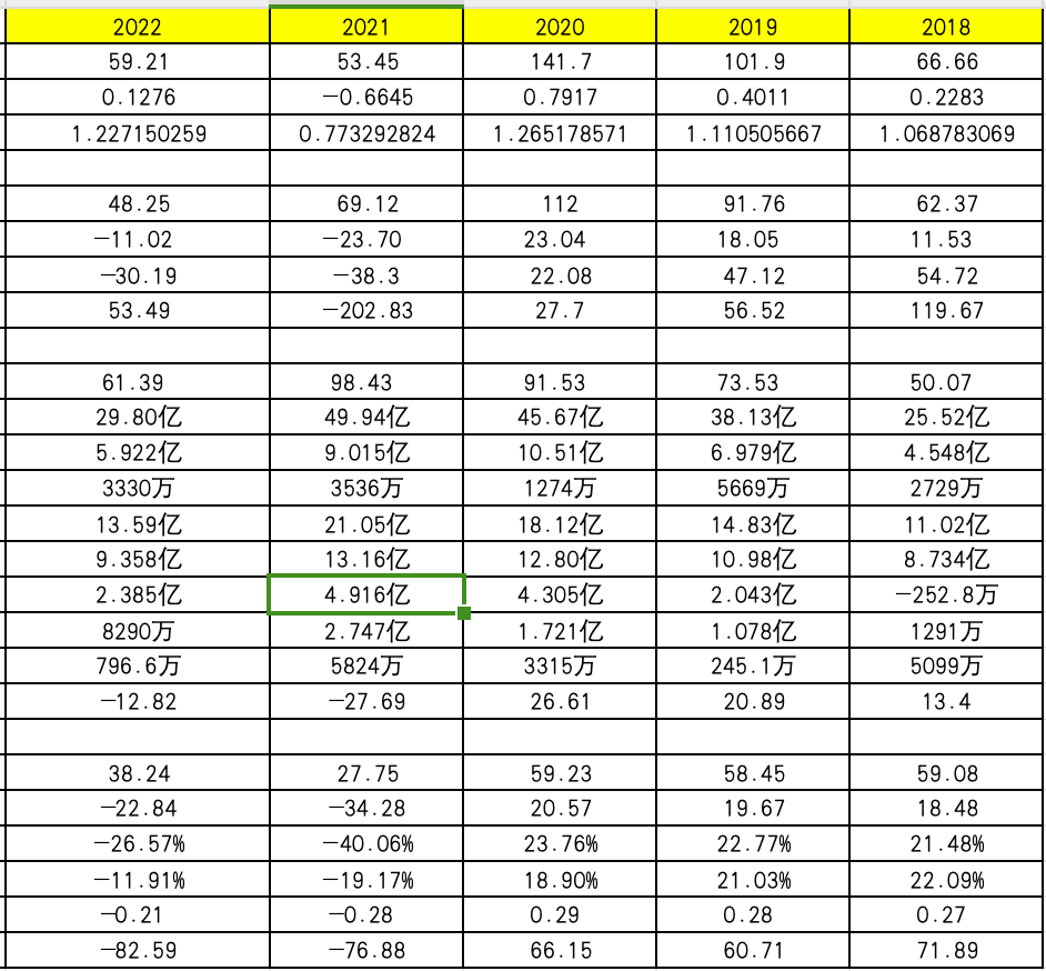 财务数据上市公司年报数据金融数据宏观经济数据行业数据等等我可以在