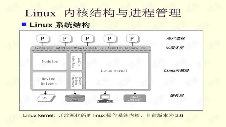 Linux内核内存相关问题，这一篇让你彻底了解 知乎