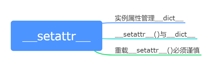 python魔法方法之__setattr__() - 知乎