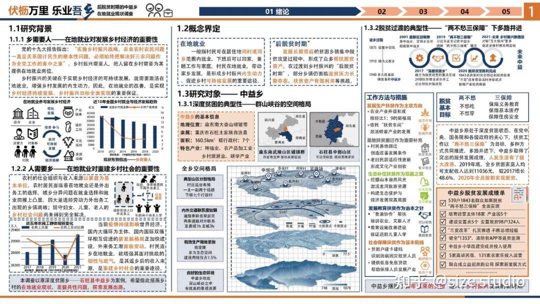 高质量调研报告这样写!WUPENiCity2022城市可持续调研报告国际竞赛一等奖一览! - 知乎