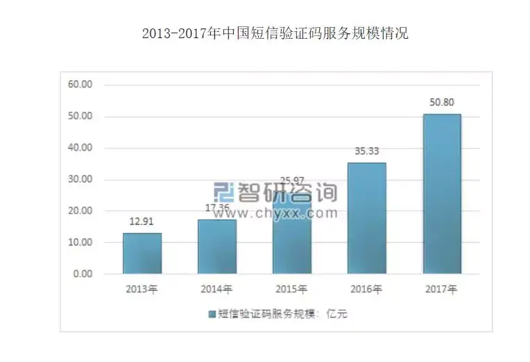 企业短信服务上市公司有哪些公司 企业短信服务上市公司有哪些公司