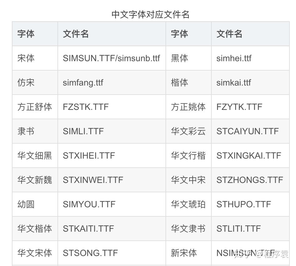 运用python制作词云（2） - 知乎