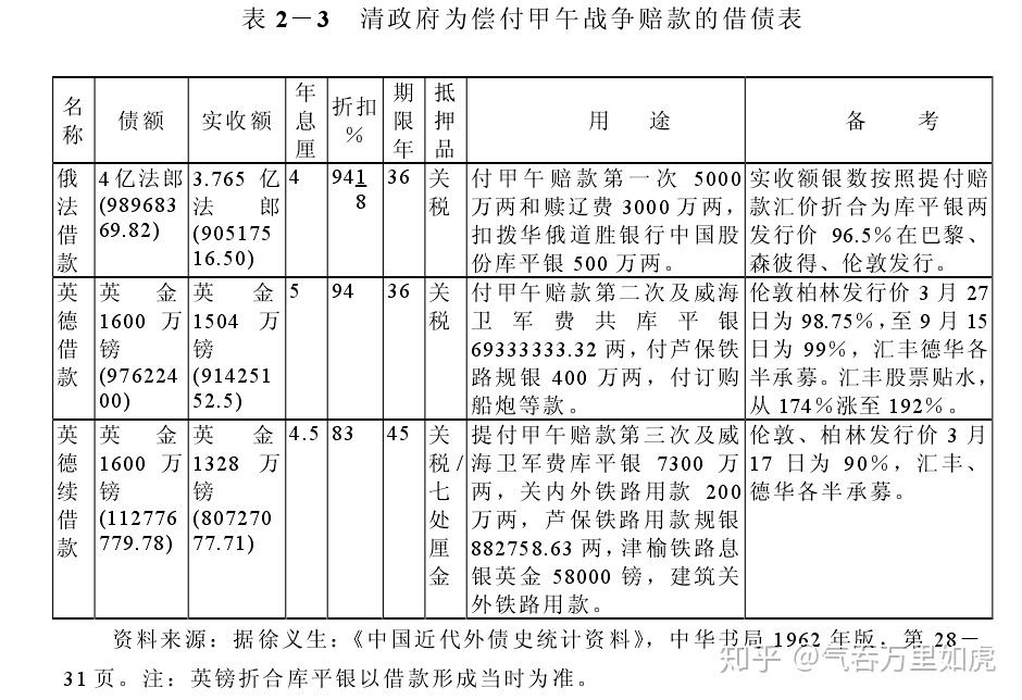 南京條約馬關條約辛丑條約等中的賠款清政府或民國政府都全部支付了嗎