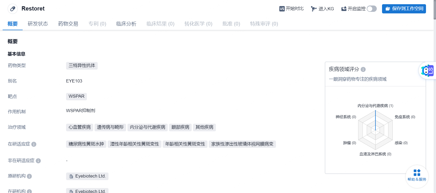 【新药进展速递】默沙东眼科三抗进入II-III期研究 - 知乎
