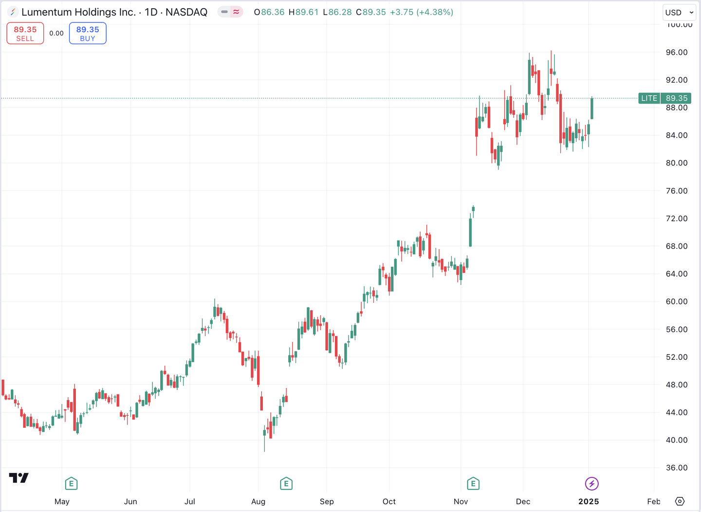 美股“易中天”之：Lumentum Holdings (LITE) - 知乎