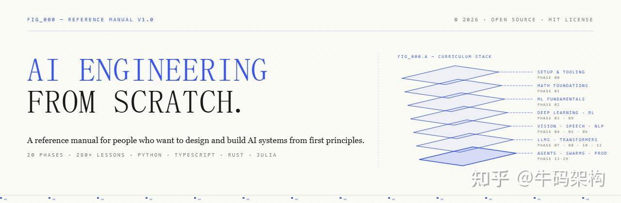 GitHub 11k Star, AI 工程师必会的全部技能开源了! - 知乎