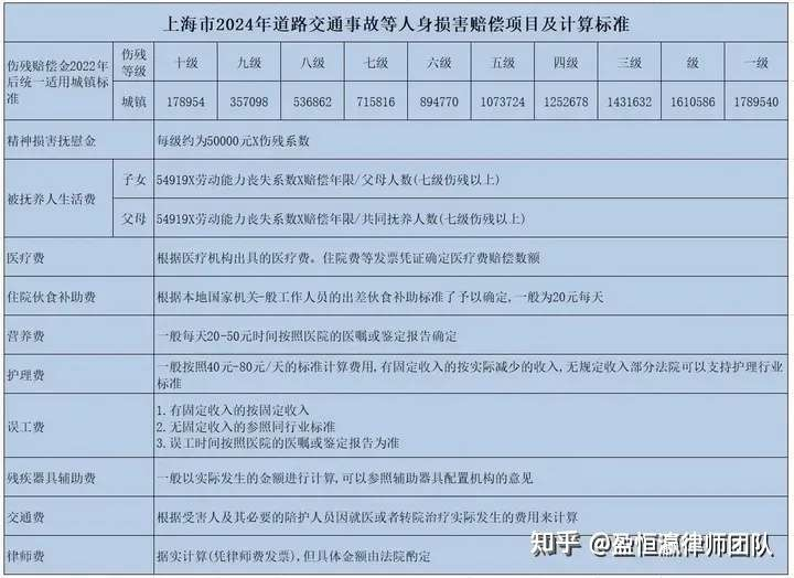 发生车祸,导致一根肋骨骨折,这种情况该如何要求赔偿?