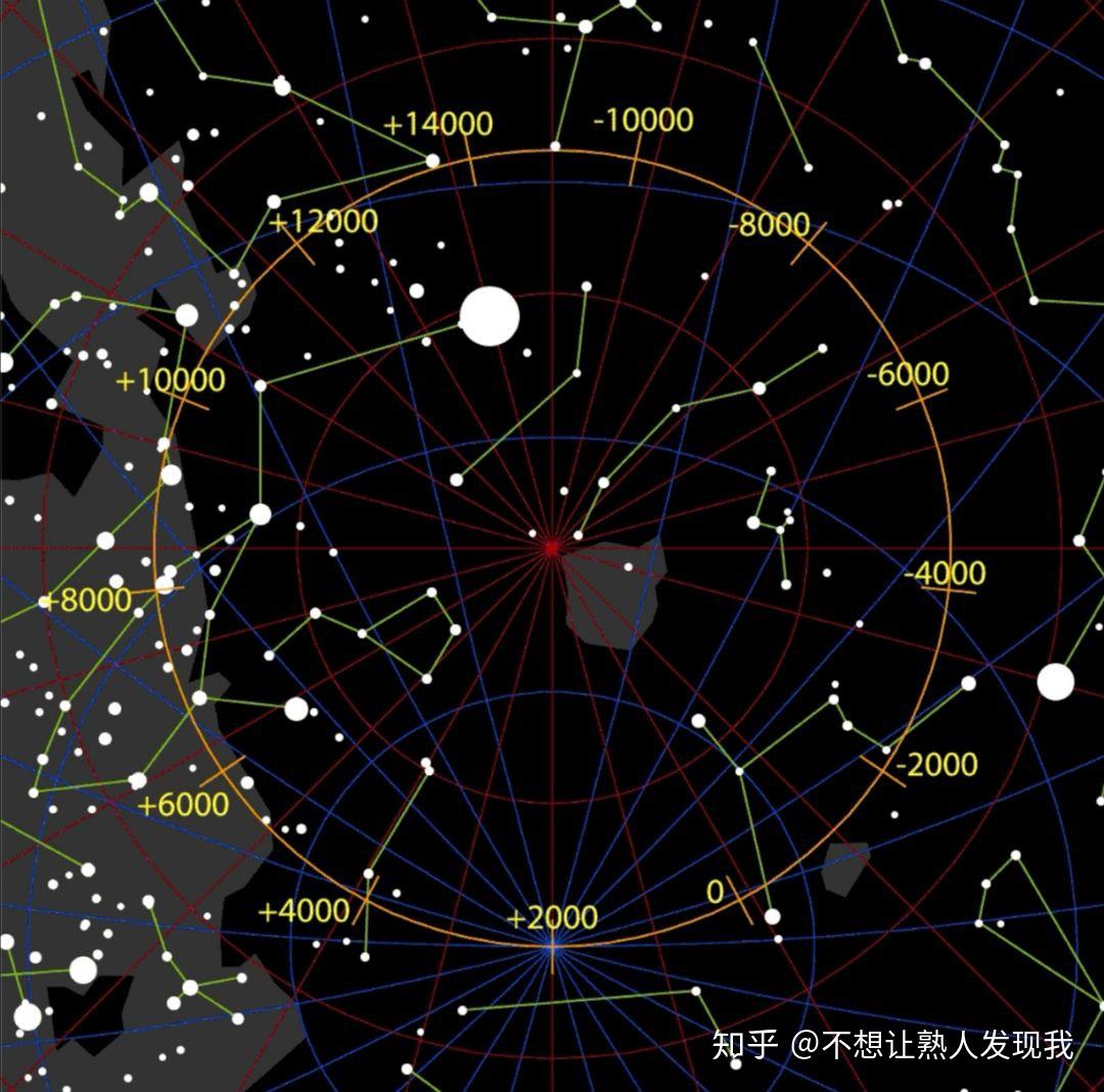 為什麼有北斗星南鬥星北極星卻沒有南極星? - 知乎