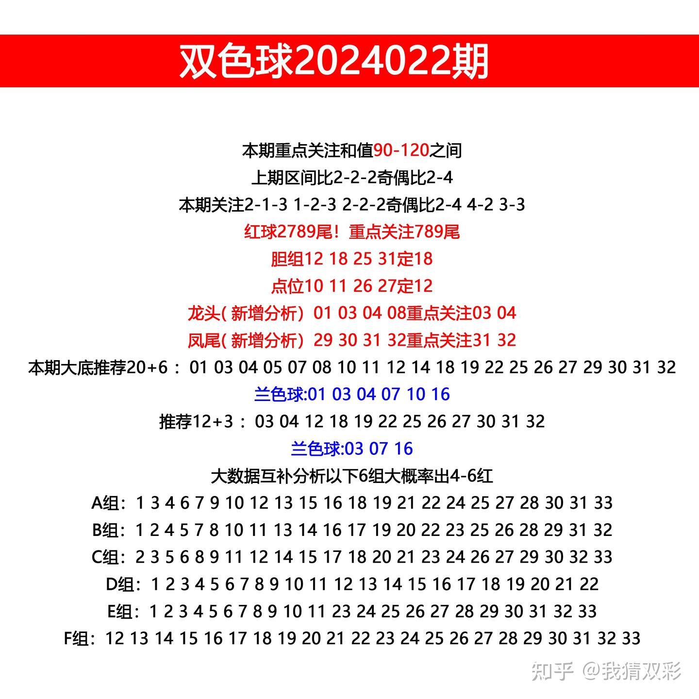 双色球2024022期 - 知乎