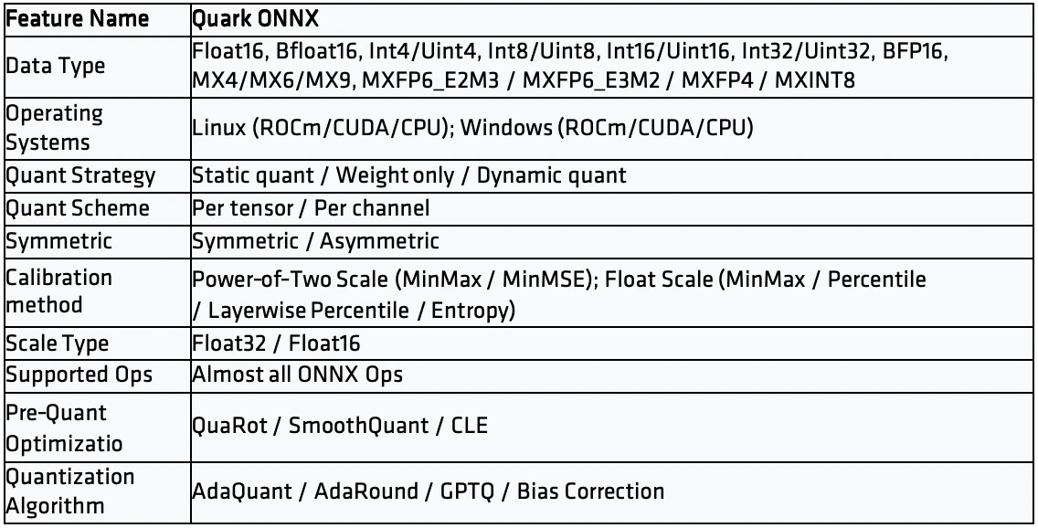 使用 AMD Quark 在 Ryzen AI NPU 上加速 AI 推理 - 知乎