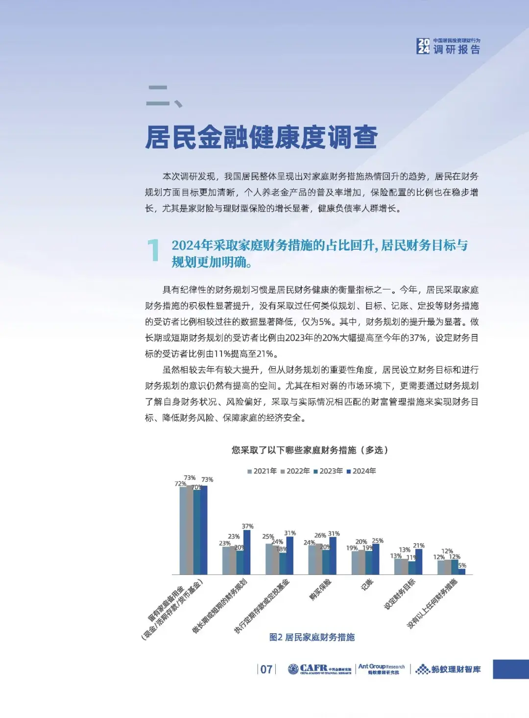【行业研究报告】中国居民投资理财行为调研报告2024 - 知乎