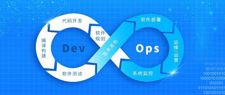 蓝鲸devops深度解析系列2蓝盾流水线初体验