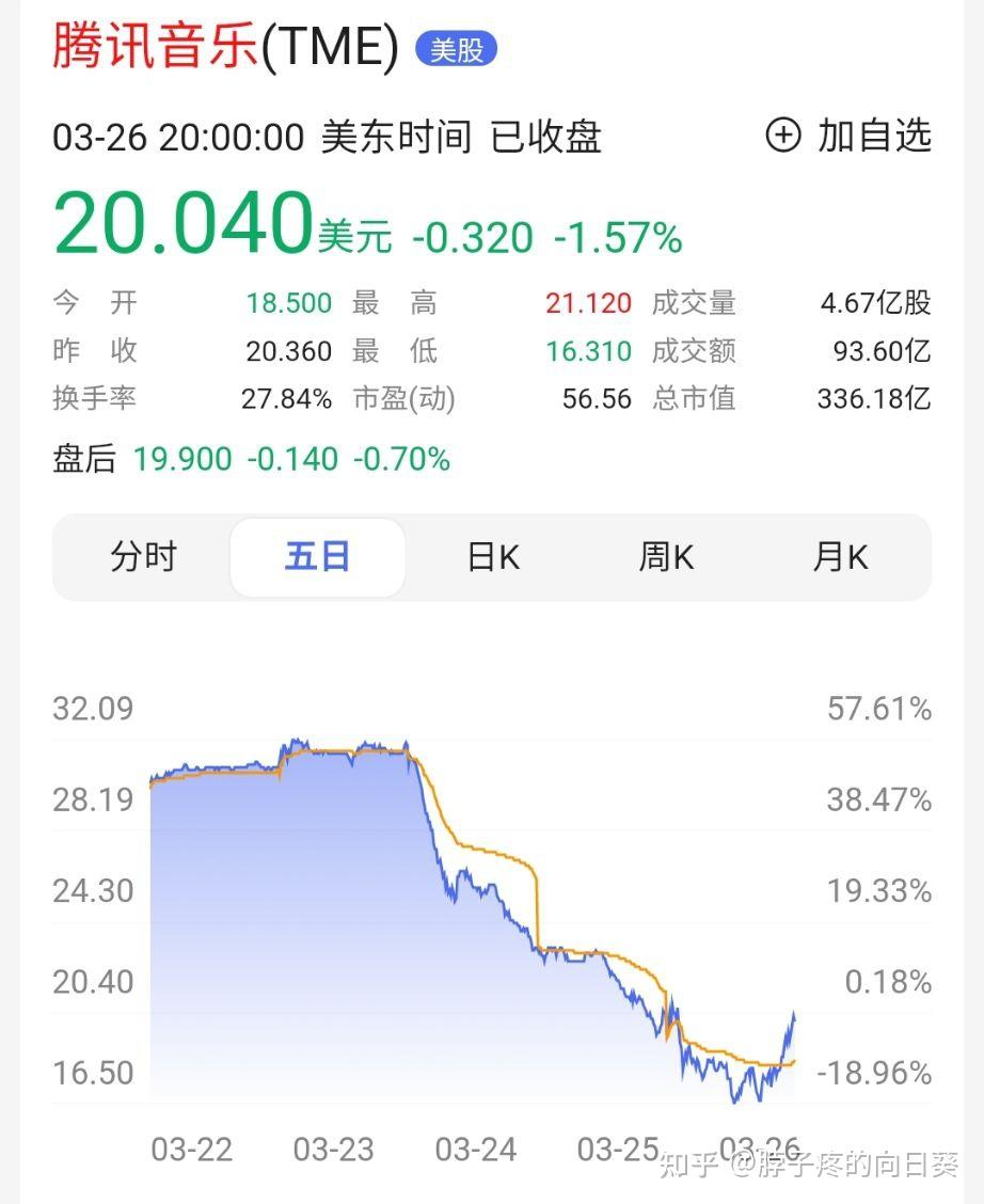 财经新闻哪个app好知乎(财经新闻哪个app好知乎推荐)