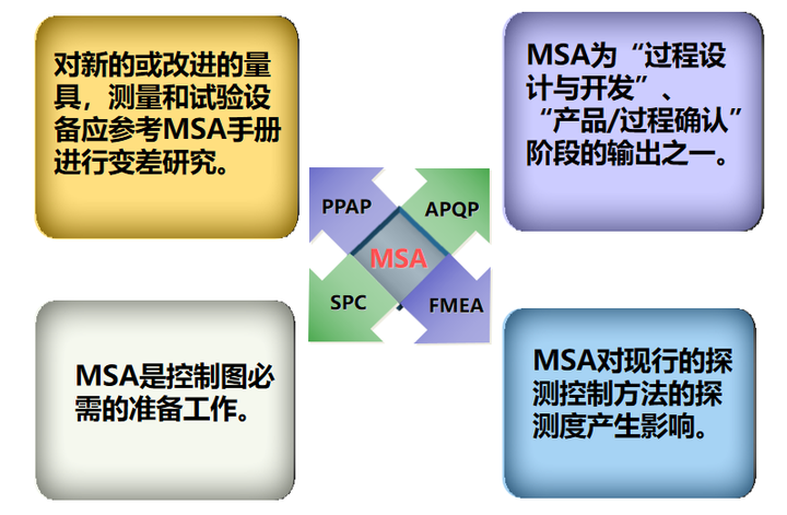 MSA介绍——第四讲 - 知乎