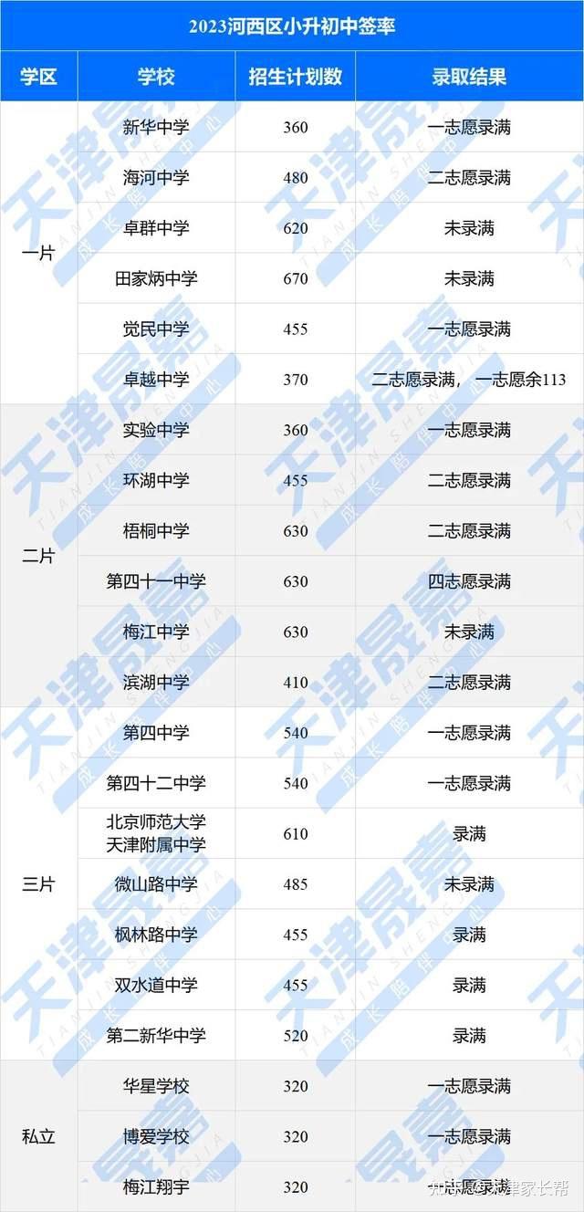 小升初即将开始!多所学校中签率汇总,摇中目标校概率有多大? - 知乎