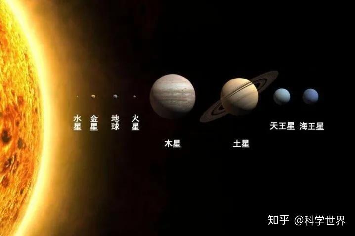 研究了5000多颗系外行星之后,天文学家发现,太阳系有点不对劲 - 知乎