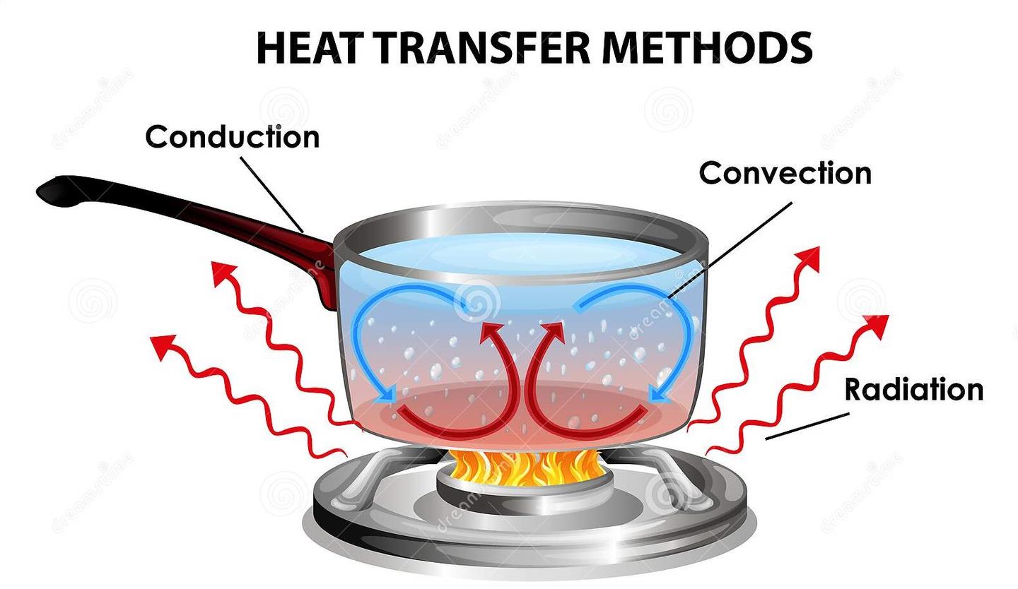 每日一词:热传递 (Heat transfer) - 知乎