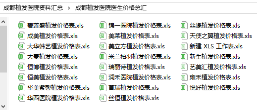 植发该植多少单位成都植发费用和这个有关吗