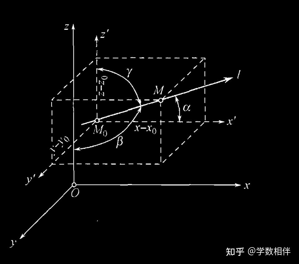 5.4 复合函数的导数(多元函数)应用举例: 有限增量公式、方向导数、梯度、微分近似计算应用- 知乎