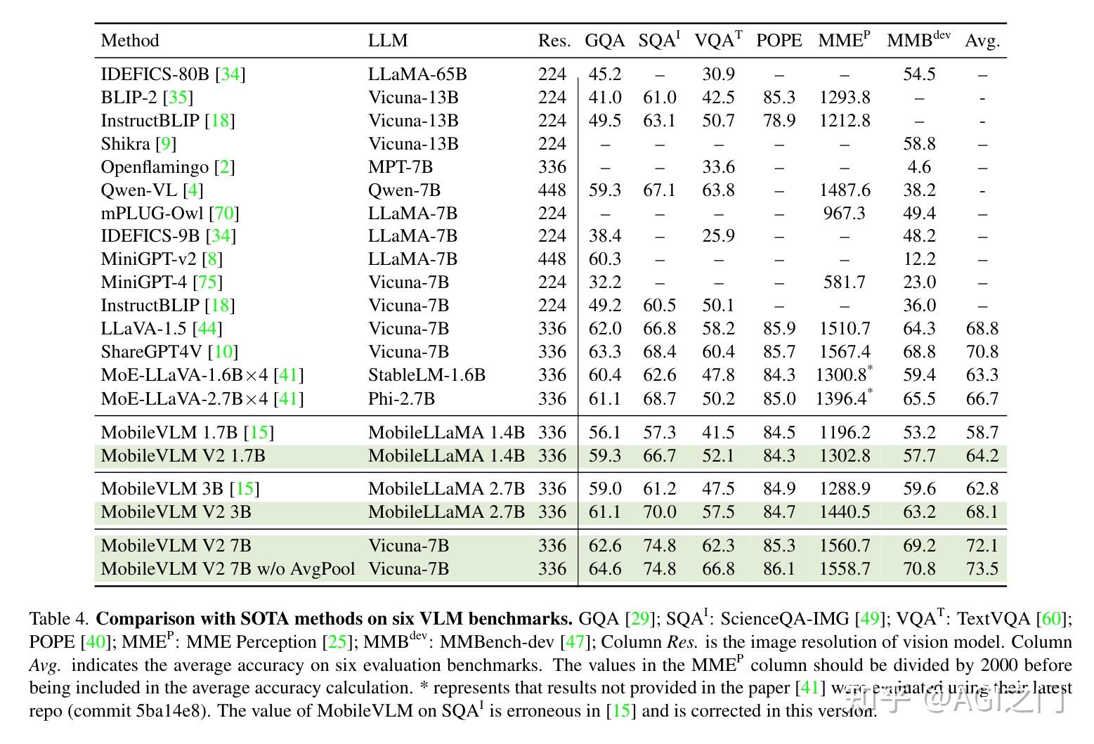 MobileVLM v2开源 | 比MoE-LLaVA更快、更强的多模态模型出现了，手机也能跑VLM了！ - 知乎
