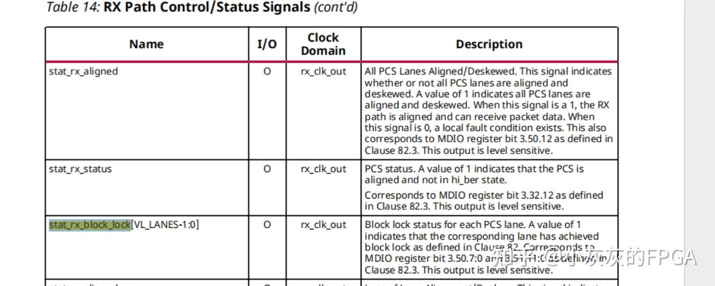UltraScale FPGA Serdes lane Ultrascale fpga serdes lane