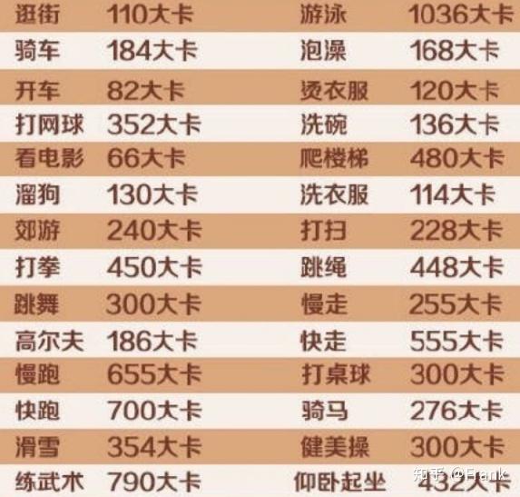 打羽毛球一个小时能消耗多少卡路里? - 知乎